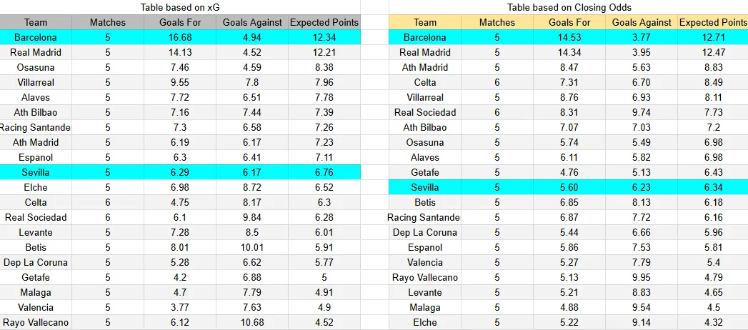 Predicción Sevilla contra Barcelona por LaLiga 2026 en el Ramón Sánchez-Pizjuán.