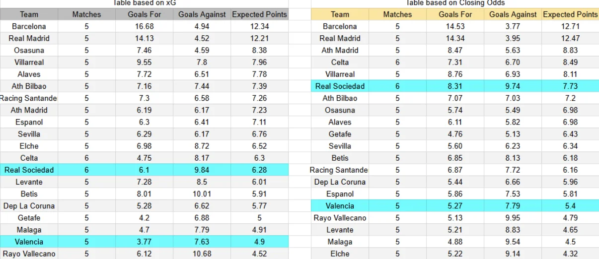 Predicción del Valencia contra Real Sociedad en LaLiga