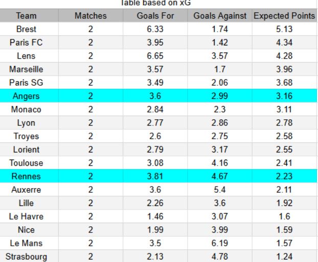 xG Angers vs Rennes
