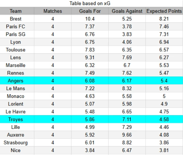 xG Angers vs Troyes