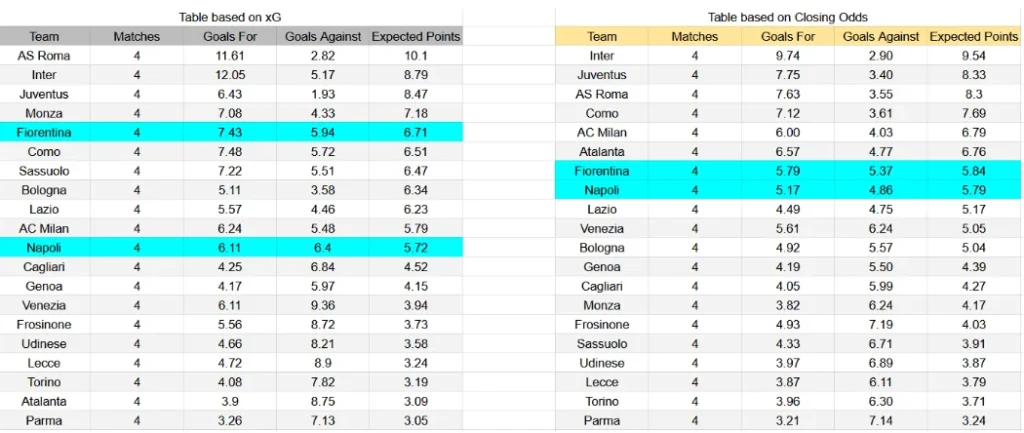 xG Fiorentina vs Napoli