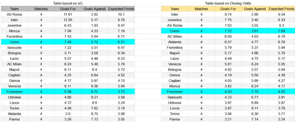 xG Frosinone contra Como