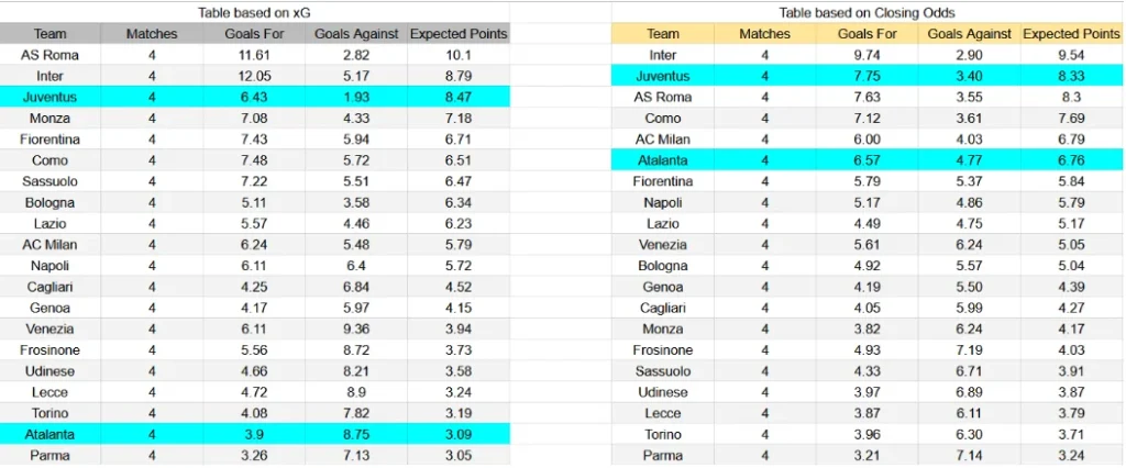 xG Juventus contra Atalanta
