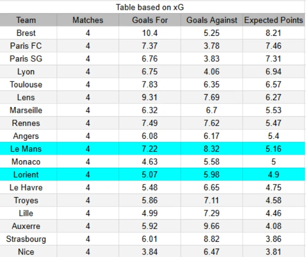 xG Le Mans contra Lorient
