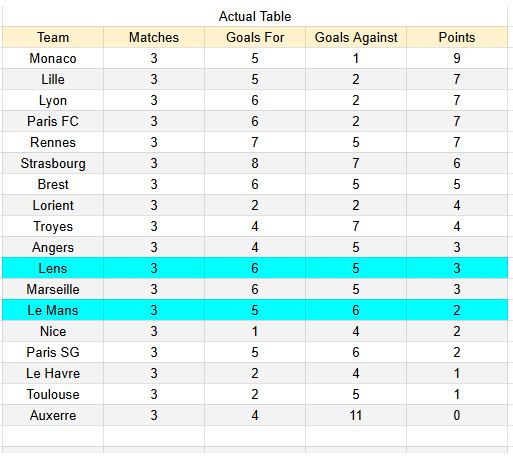 xG Le Mans vs Lens