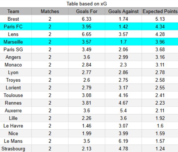 xG Marsella vs París FC