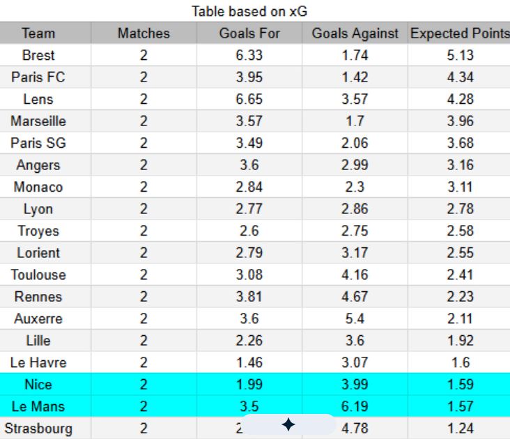 xG Niza vs Le Mans