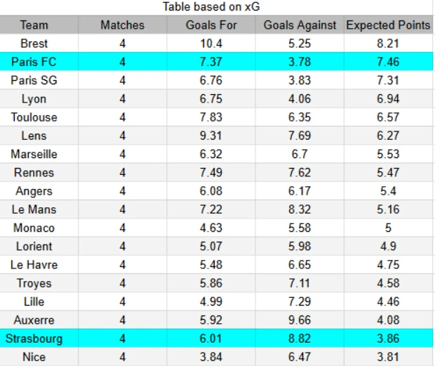 xG Paris FC Strasbourg