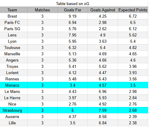xG Strasbourg contra Monaco