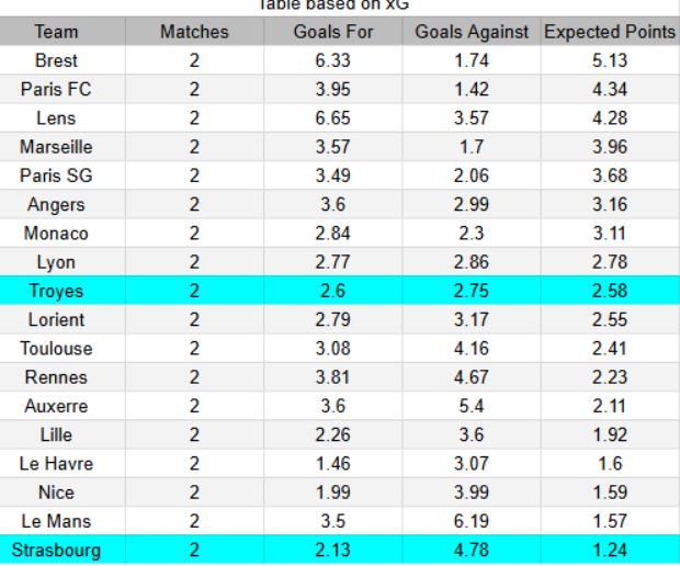 xG Troyes vs Estrasburgo