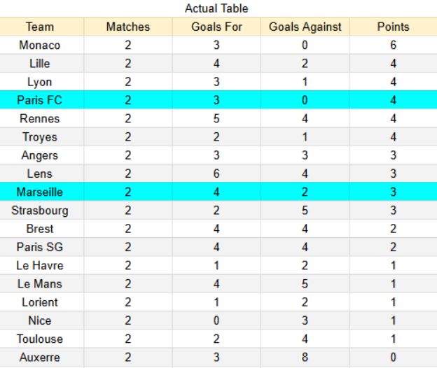 xG_ACTUAL TABLE_Marsella vs París FC