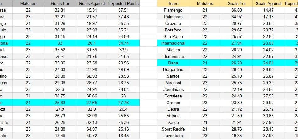 Bahía contra Internacional – Torneo Brasilero Serie A – 22 de octubre, 19:00 hrs. (hora local).