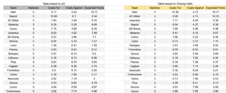 Juventus vs AC Milan table