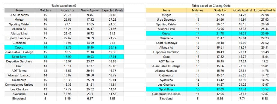 Cusco FC contra Sport Boys – Liga1, 7 noviembre 2025