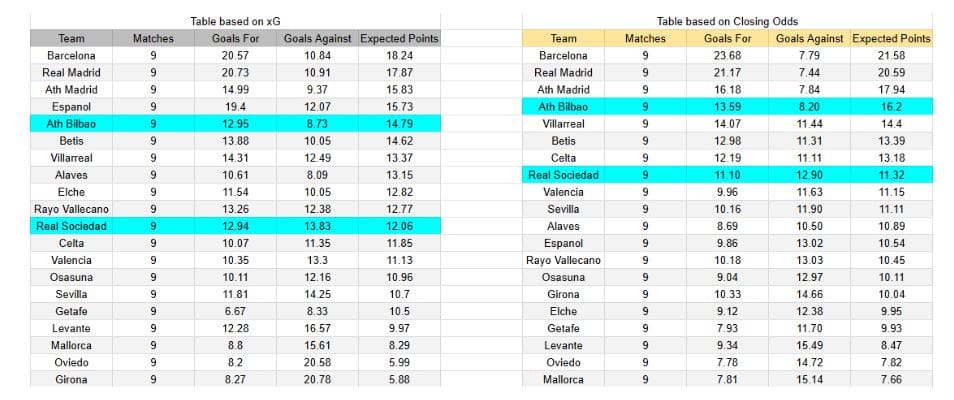 Estadísticas Clave y Contexto de Mercado - Real Sociedad contra Athletic de Bilbao -LaLiga- Sábado 1 de noviembre 2025