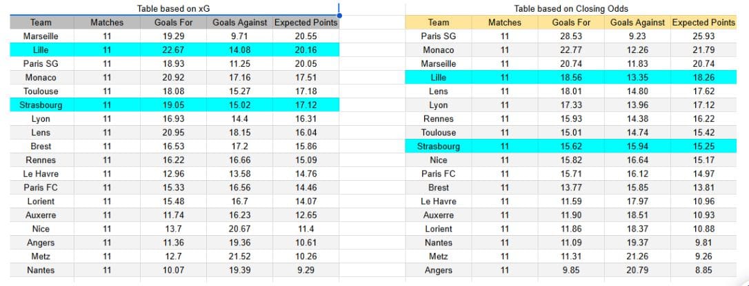 Estrasburgo contra Lille – Ligue 1, 9 de noviembre de 2025
