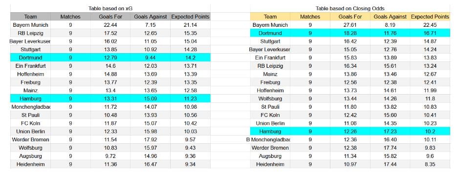 Forma reciente y datos de xG – Hamburger SV contra Borussia Dortmund