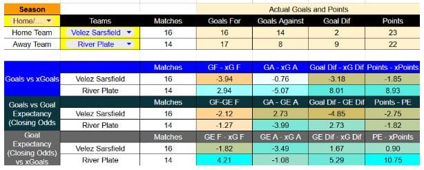 Forma reciente y métricas de Vélez Sarsfield contra River Plate