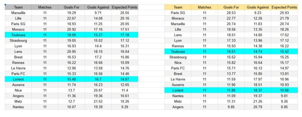 Lorient contra Toulouse – Ligue 1, 9 de noviembre de 2025