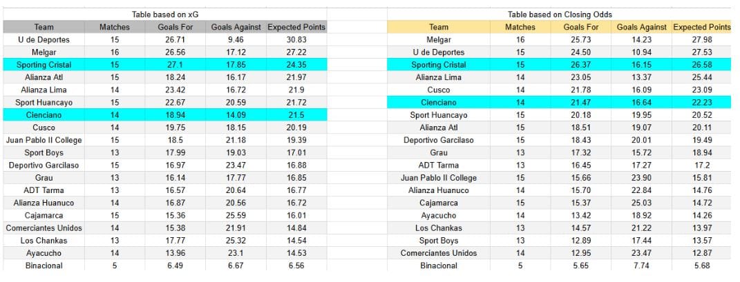 Sporting Cristal contra Cienciano – Liga1, 7 noviembre 2025 -
