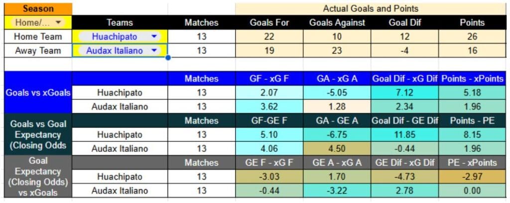 Universitario contra Deportivo Garcilaso – Liga1 7 noviembre 2025 -