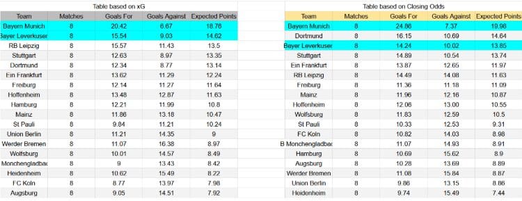 tablas xg munchen leverkusen