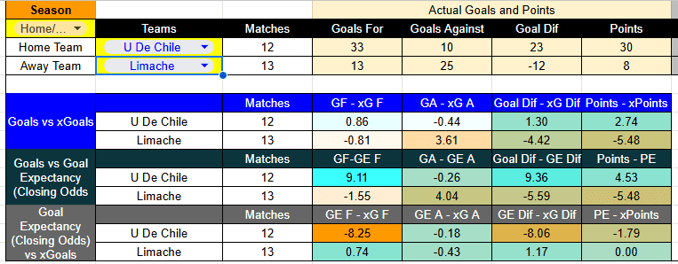 Tabla de xGoals U. de Chile contra Deportes Limache