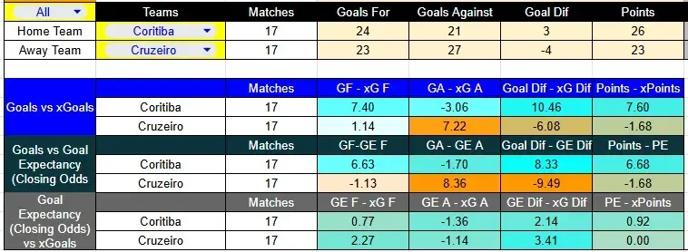 Predicción Coritiba contra Cruzeiro por la Liga Brasil