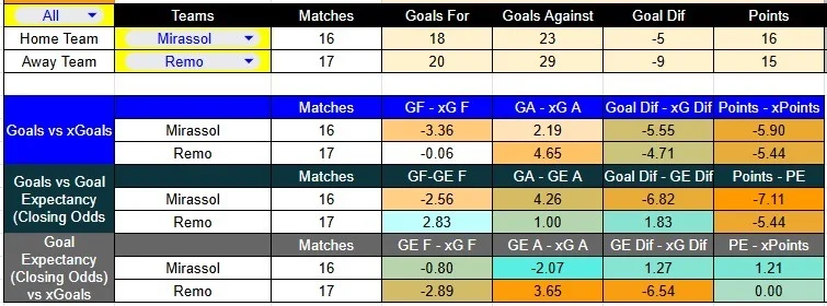 Predicción Mirassol contra Remo por la Liga Brasil