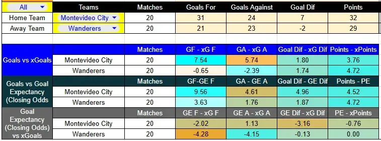 Predicción Montevideo City contra Wanderers por la Liga Uruguaya