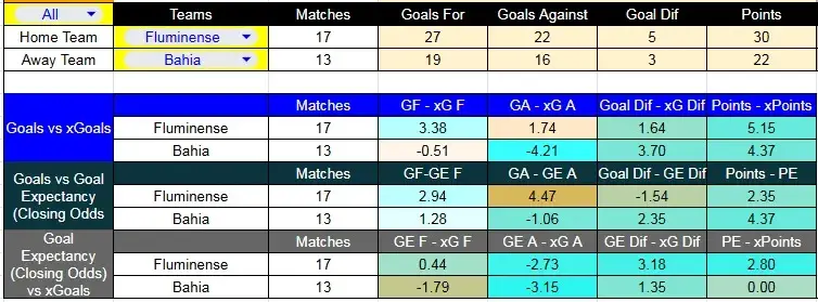 xG Fluminense Bahia