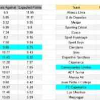 Seattle contra Chicago – MLS 2026