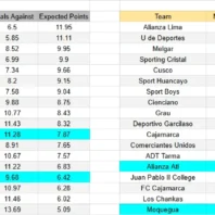 Portugal vs España: Portugal +0.5 Hándicap Asiático