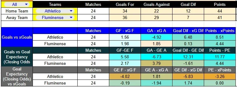 Predicción Athletico Paranaense contra Fluminense por la Liga Brasil