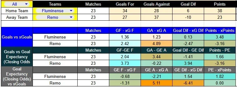Predicción Fluminense contra Remo por la Liga Brasil