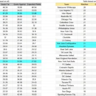Unión contra Instituto – Liga Profesional Argentina 2026