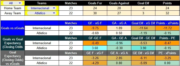 Predicción Internacional contra Atlético Mineiro por la Liga Brasil