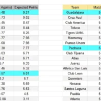 Santos contra Tigres – Liga MX Apertura 2026