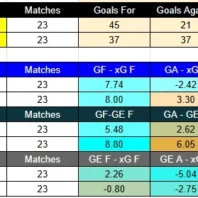 Everton contra Universidad Católica – Liga de Primera Chile 2026