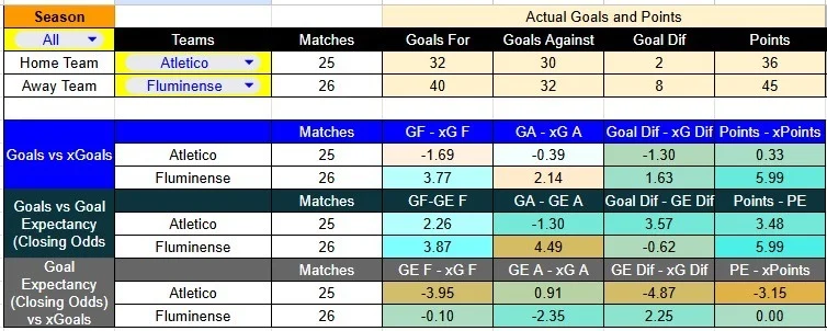 Predicción Atlético Mineiro contra Fluminense por la Liga Brasil