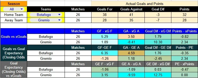 Predicción Botafogo contra Grêmio por la Liga Brasil