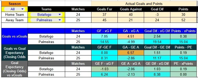 Predicción Botafogo contra Palmeiras por la Liga Brasil