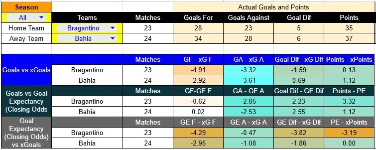 Predicción Bragantino contra Bahia por la Liga Brasil