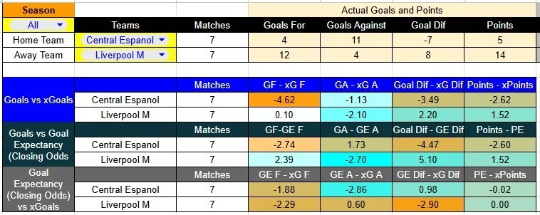 Predicción Central Español contra Liverpool por la Liga Uruguaya