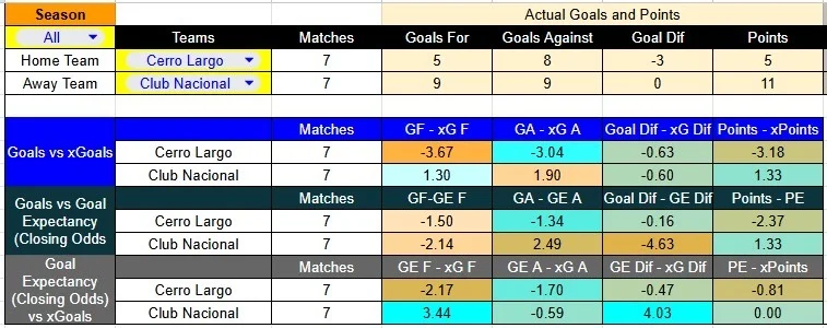 Predicción Cerro Largo contra Nacional por la Liga Uruguaya