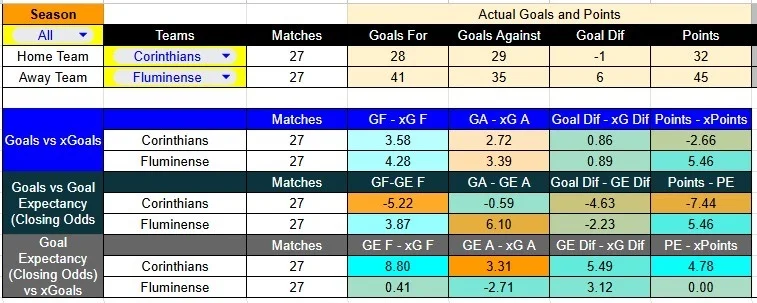 Predicción Corinthians contra Fluminense por la Liga Brasil