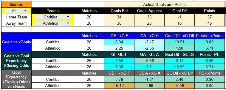 Predicción Coritiba contra Athletico Paranaense por la Liga Brasil