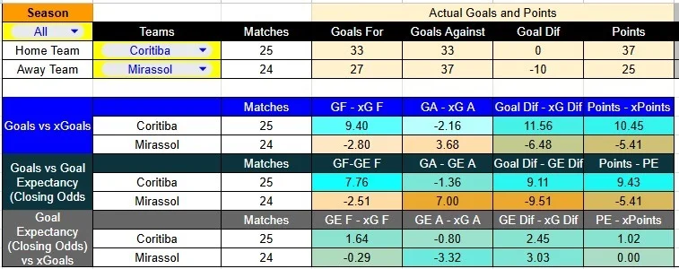 Predicción Coritiba contra Mirassol por la Liga Brasil