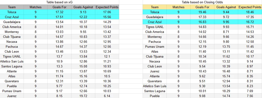 Predicción Cruz Azul contra Toluca por la jornada 10 del Apertura 2026 de la Liga MX