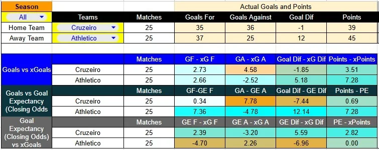 Predicción Cruzeiro contra Athletico Paranaense por la Liga Brasil